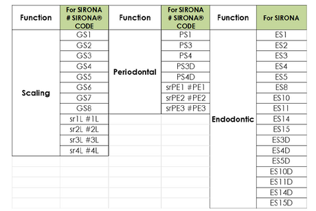 Tip Guide (Ultrasonic Scaler) for Sirona.png