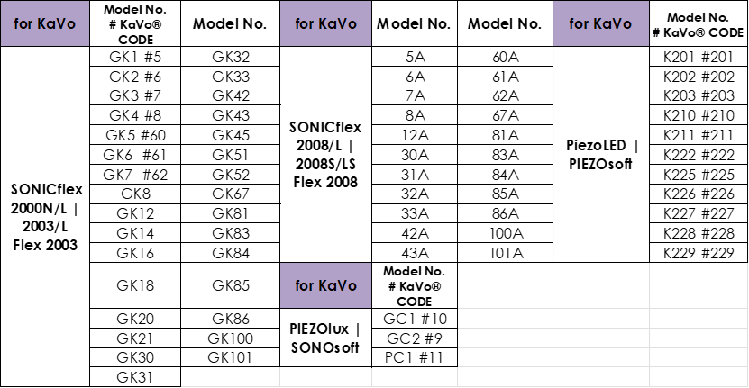 Tip Guide (Ultrasonic Scaler) for KaVo